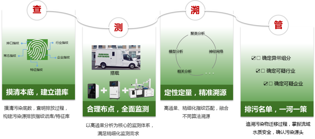腾博会官网 - 诚信为本,专业效劳!